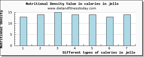 calories in jello energy per 100g