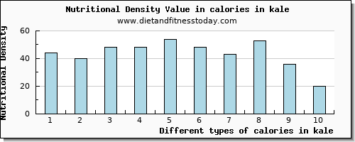 calories in kale energy per 100g