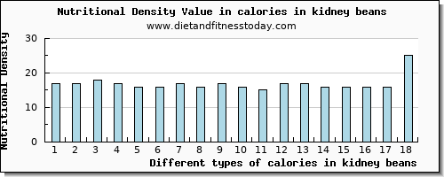 calories in kidney beans energy per 100g