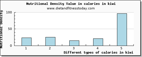 calories in kiwi energy per 100g