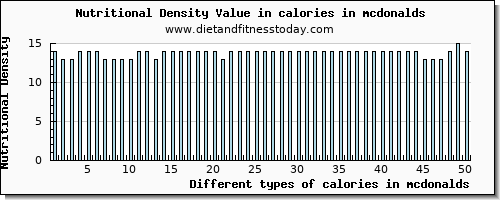 calories in mcdonalds energy per 100g