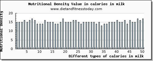 calories in milk energy per 100g