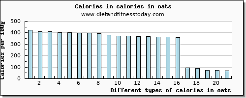 calories in oats energy per 100g