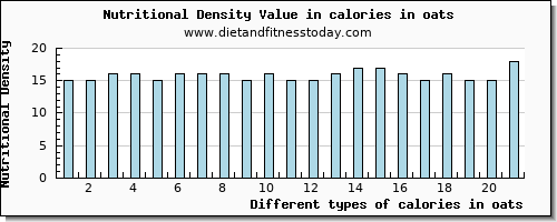 calories in oats energy per 100g