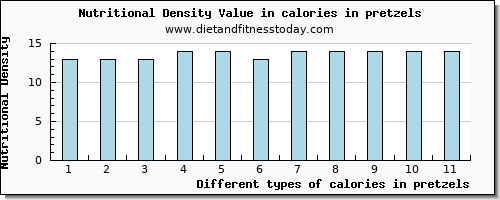 calories in pretzels energy per 100g