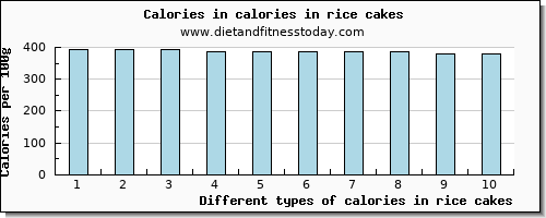 calories in rice cakes energy per 100g