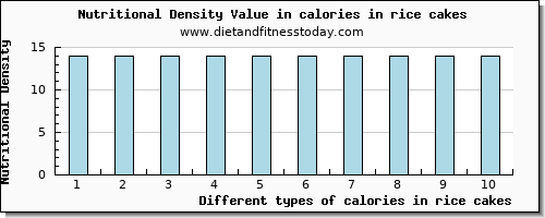 calories in rice cakes energy per 100g