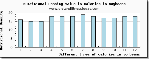 calories in soybeans energy per 100g