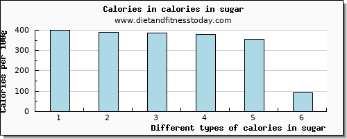 calories in sugar energy per 100g