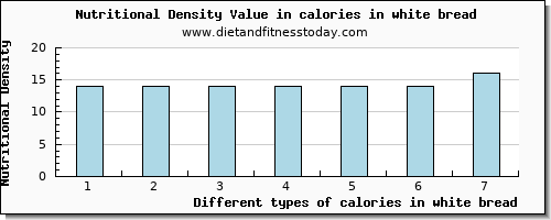 calories in white bread energy per 100g