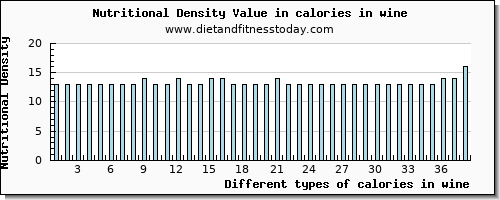 calories in wine energy per 100g