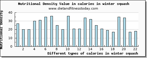 calories in winter squash energy per 100g