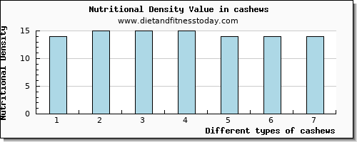 cashews lysine per 100g