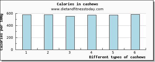 cashews manganese per 100g