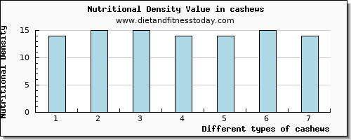 cashews selenium per 100g