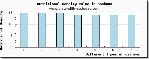 cashews vitamin c per 100g