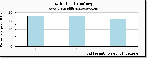 celery iron per 100g