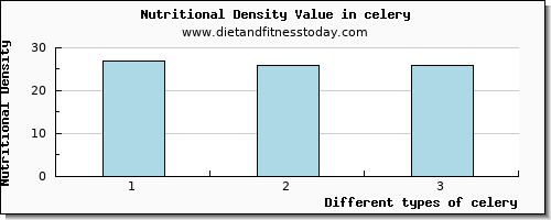 celery niacin per 100g