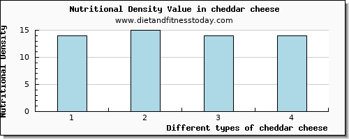 cheddar cheese lysine per 100g