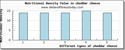 cheddar cheese manganese per 100g