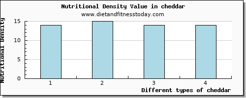 cheddar lysine per 100g