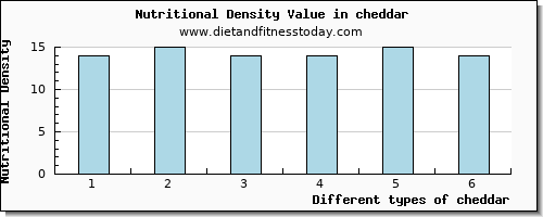 cheddar manganese per 100g