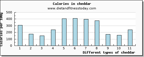 cheddar vitamin b12 per 100g