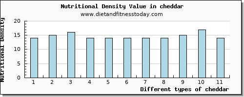 cheddar vitamin b12 per 100g