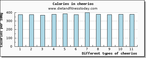 cheerios copper per 100g