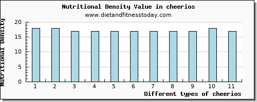 cheerios copper per 100g