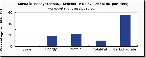 lysine and nutrition facts in cheerios per 100g