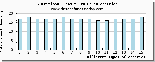 cheerios saturated fat per 100g