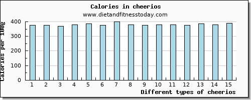 cheerios vitamin d per 100g