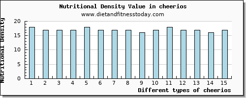 cheerios vitamin d per 100g