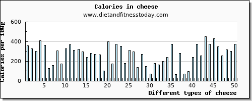 cheese caffeine per 100g