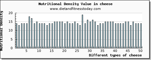 cheese caffeine per 100g