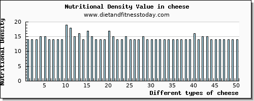 cheese calcium per 100g