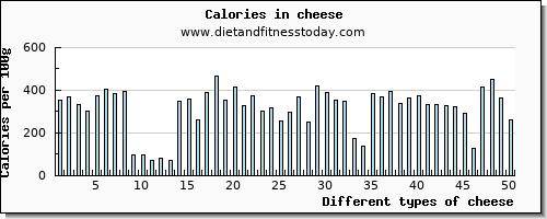 cheese cholesterol per 100g