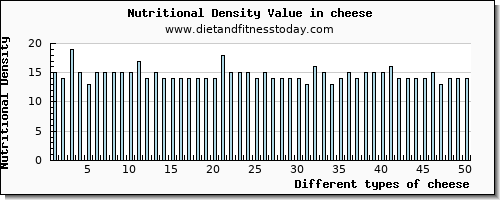 cheese fiber per 100g