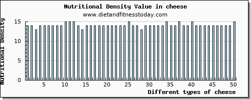 cheese lysine per 100g