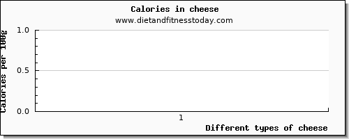 cheese manganese per 100g