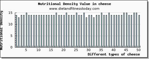 cheese manganese per 100g