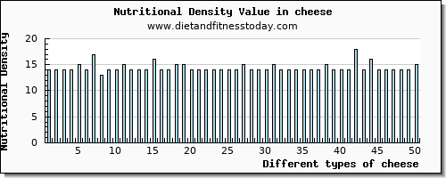 cheese riboflavin per 100g