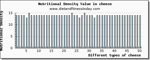 cheese saturated fat per 100g