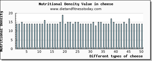 cheese selenium per 100g