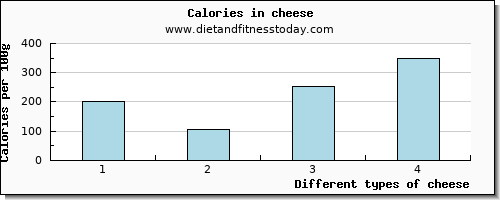 cheese starch per 100g