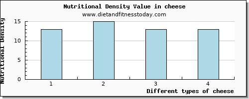 cheese starch per 100g