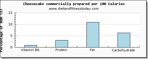 vitamin b6 and nutrition facts in cheesecake per 100 calories