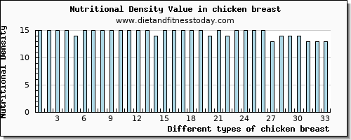 chicken breast cholesterol per 100g