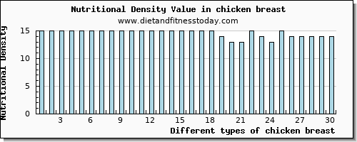 chicken breast lysine per 100g